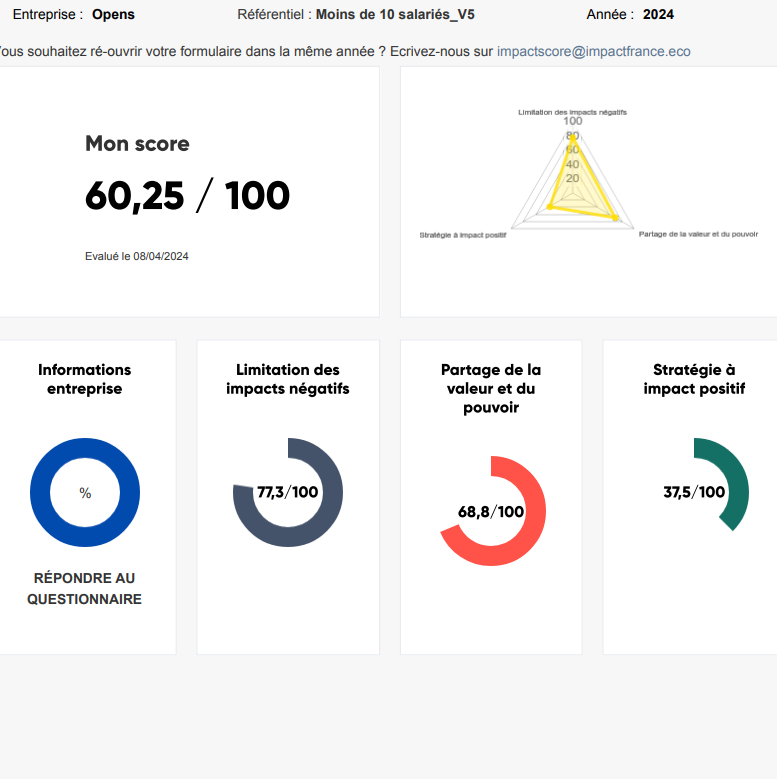 Notre Impact Score : les efforts d’une entreprise en quelques chiffres